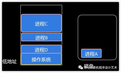 禪與計算機程序設計藝術 圖文詳解操作系統內存管理核心機制
