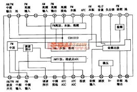 CXA1019單片收音集成電路詳解與應用指南